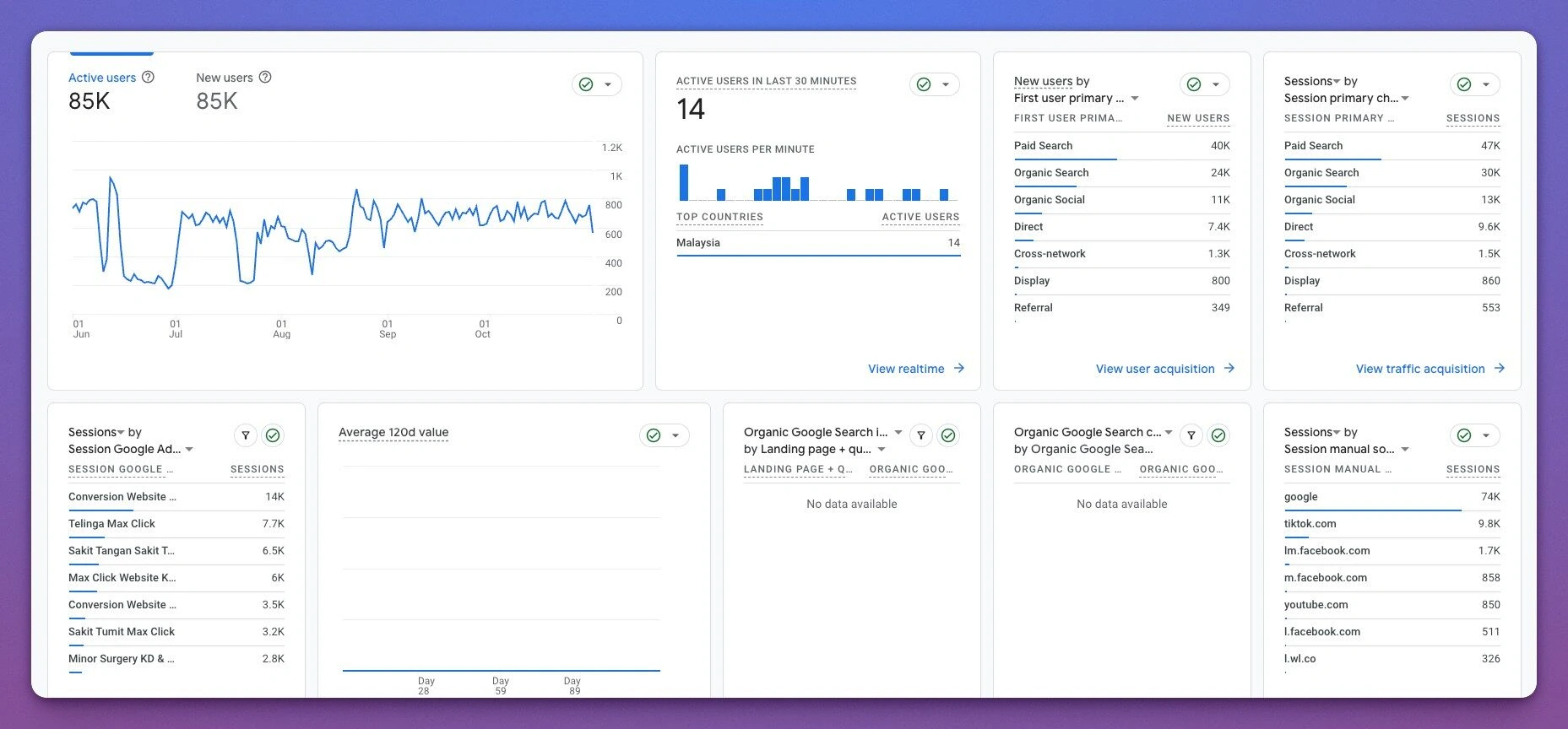 google analytics for beginners - google analytics dashboard 1 google analytics for beginners - google analytics dashboard