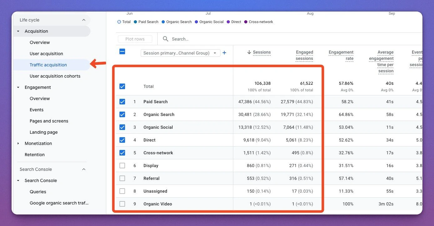 google analytics for beginners - google analytics for beginners traffic sources 4 google analytics for beginners - google analytics for beginners traffic sources