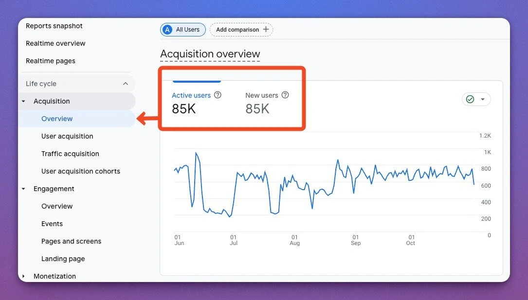 google analytics for beginners - google analytics for beginners visitors 5 google analytics for beginners - google analytics for beginners visitors