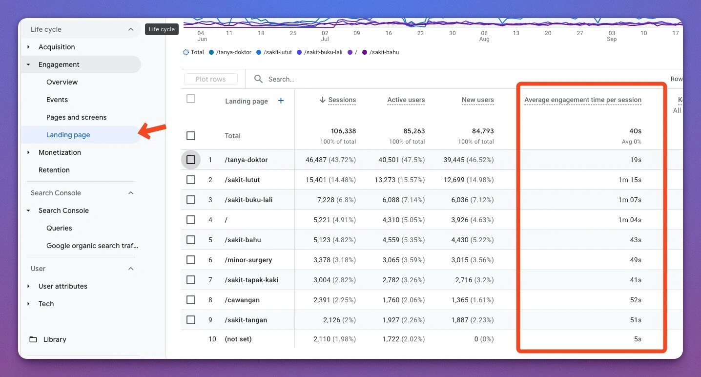 google analytics for beginners - google analytics time on page 2 google analytics for beginners - google analytics time on page