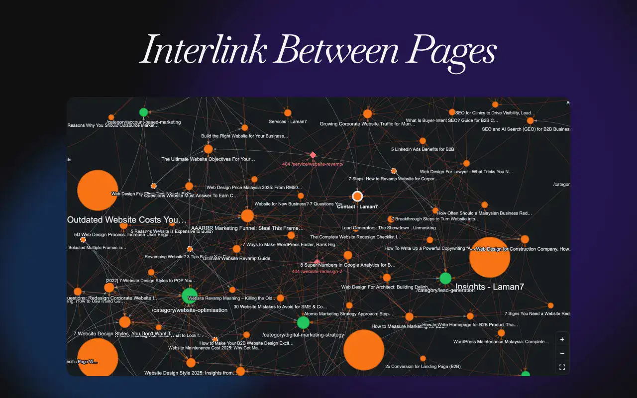 SEO Checker - interlink
