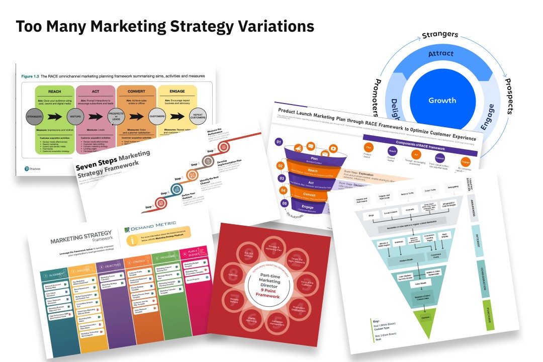 atomic marketing strategy - marketing strategy too many marketing strategy variations