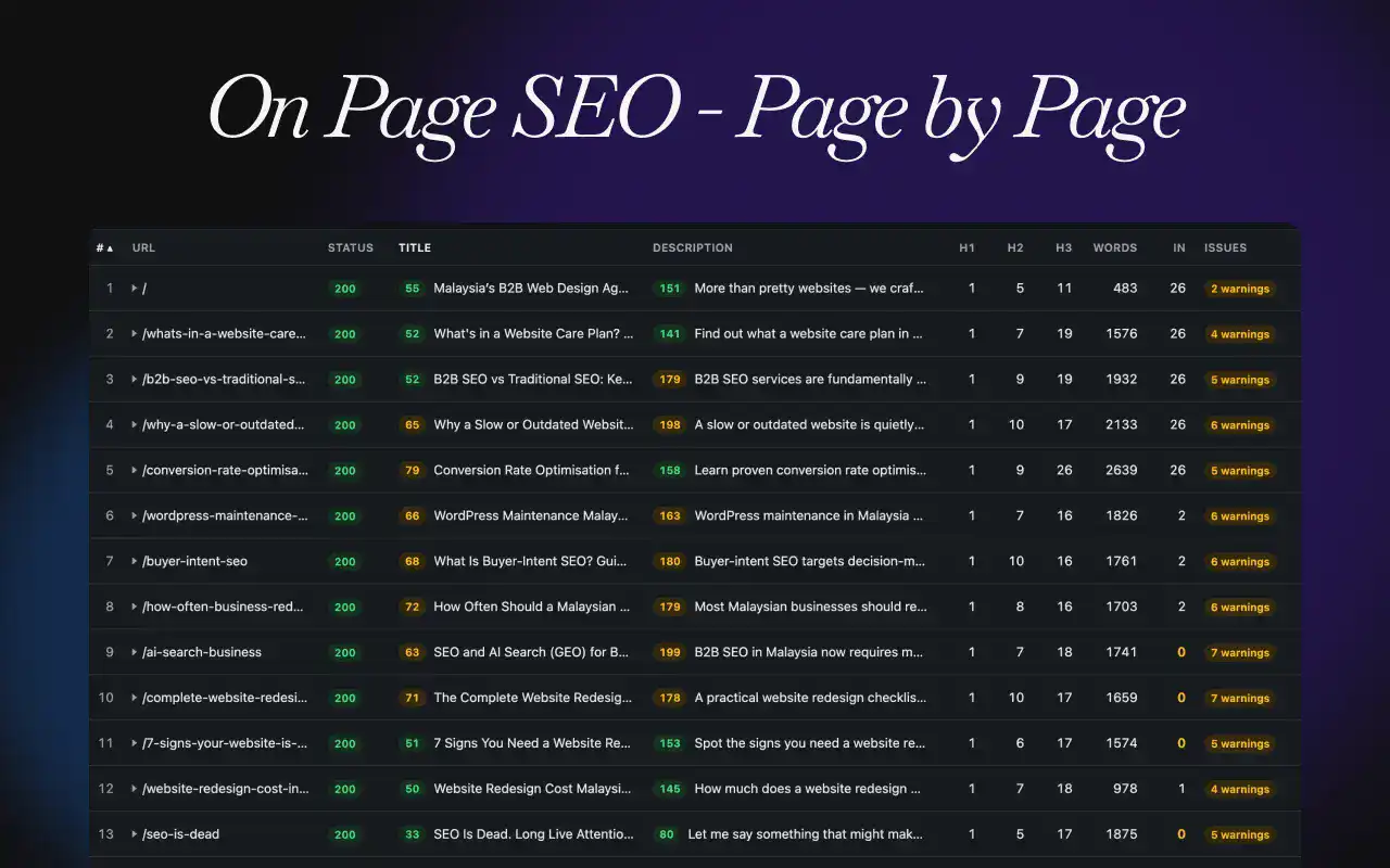 SEO Checker - onpage seo