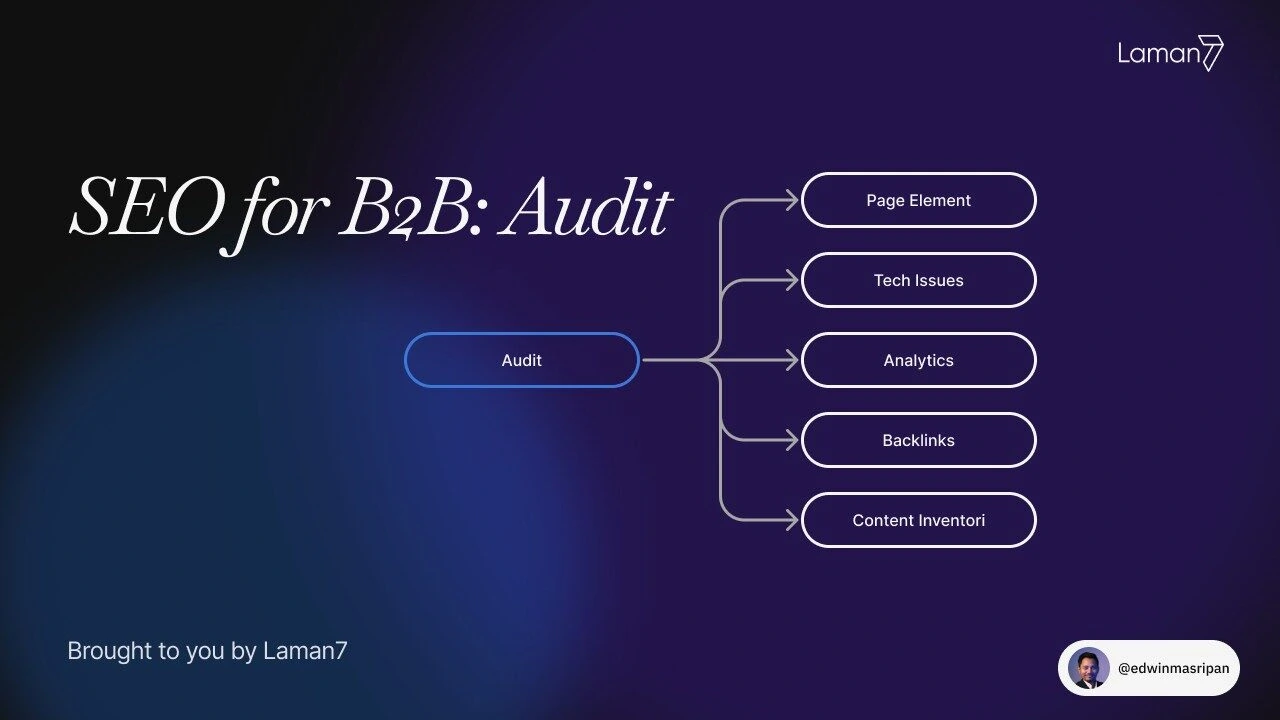 SEO for B2B - seo for b2b audit 2 SEO for B2B - seo for b2b audit