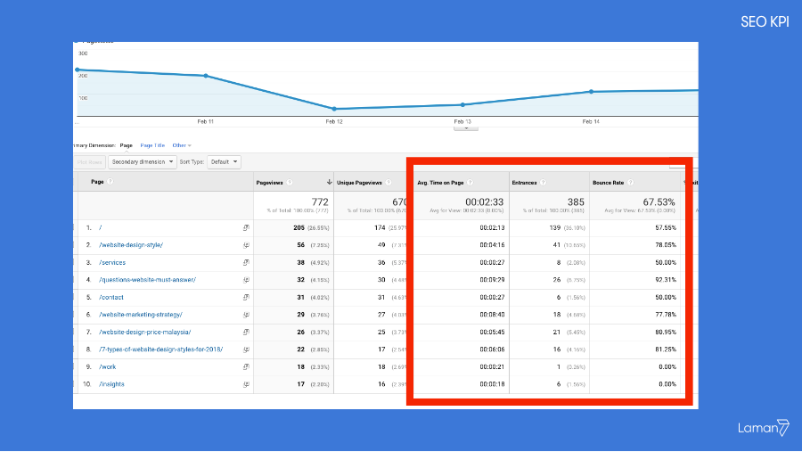 seo kpis - bounce rate dwell time