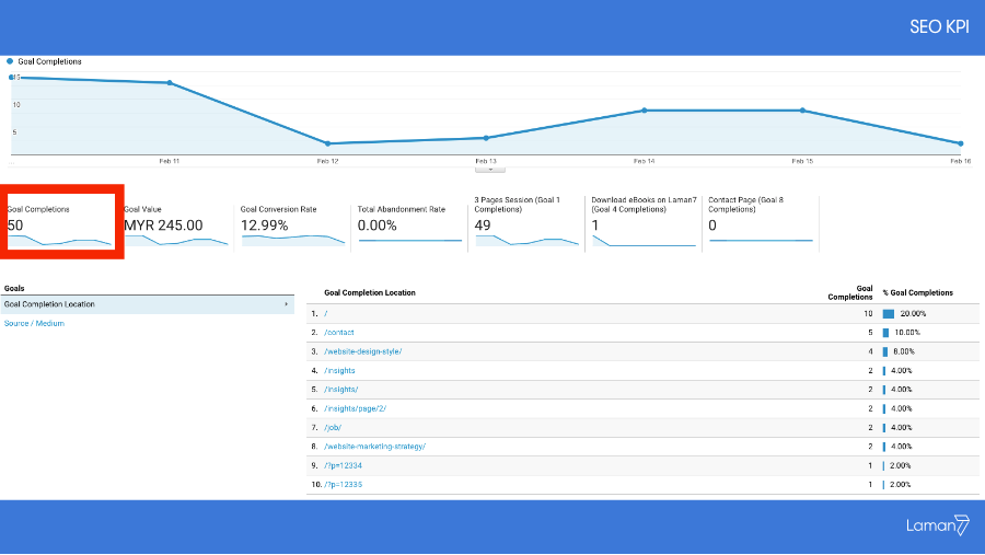 seo kpis - goals