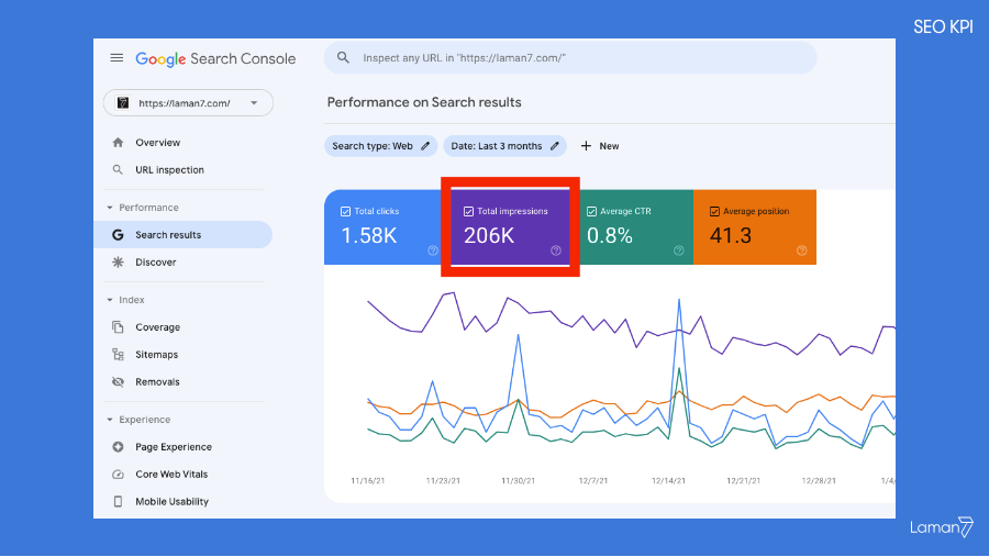 seo kpis - impression