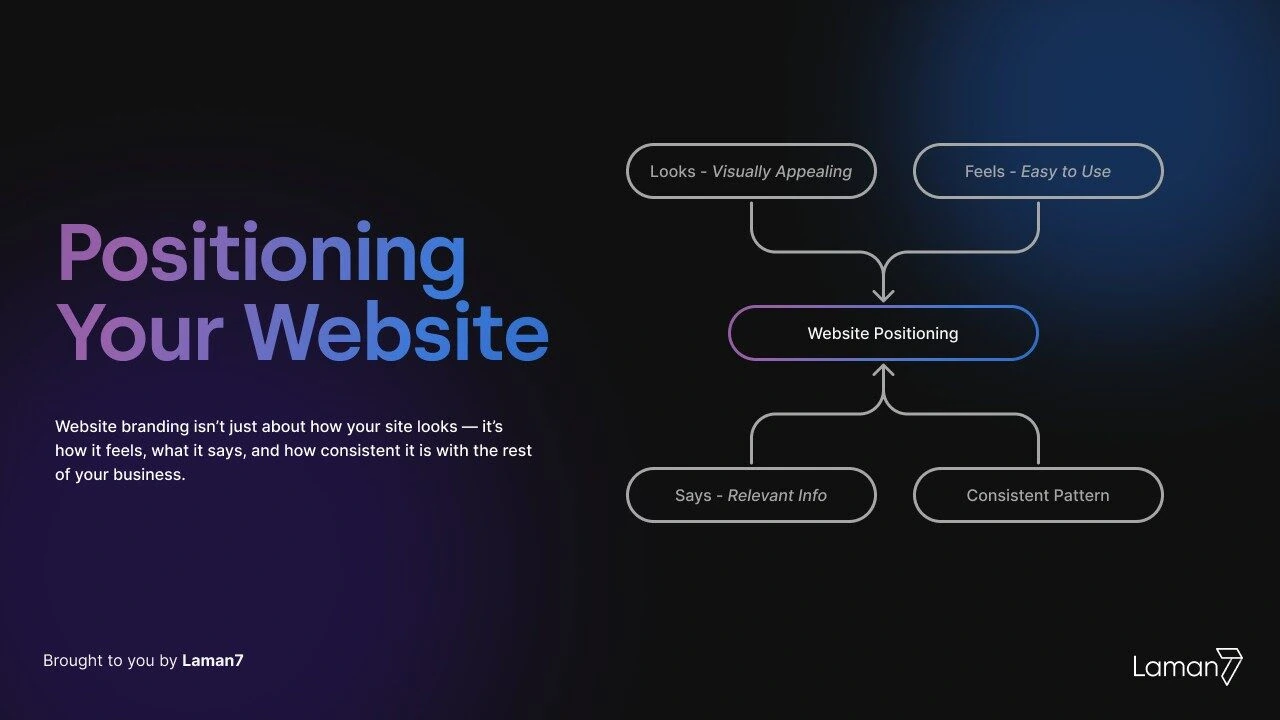 website branding - website branding 3 website branding work flow