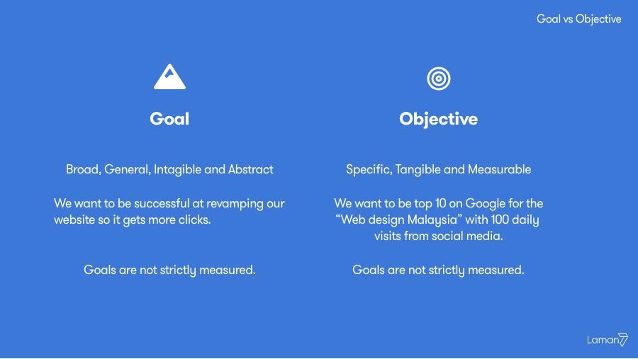 website objectives