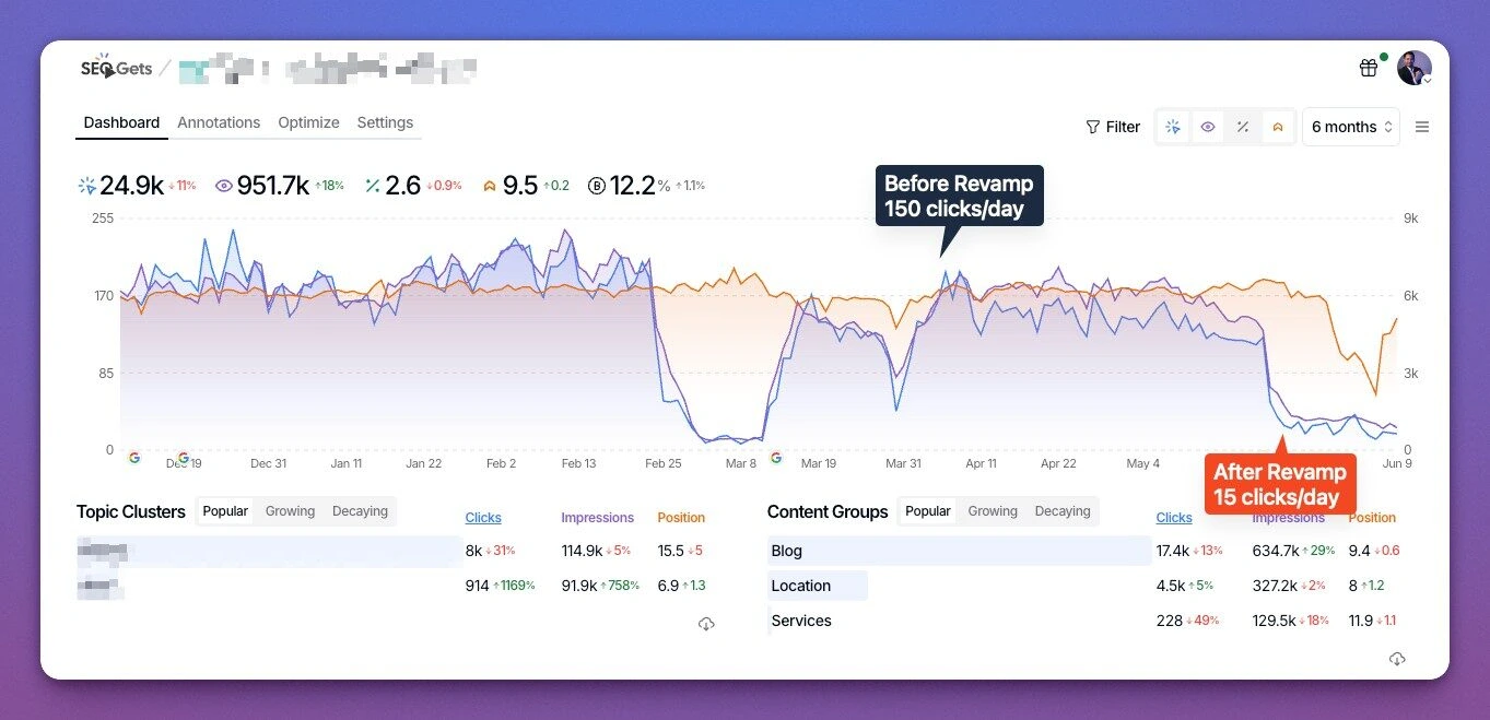 website revamp - website revamp 1 1 website revamp: dropped in SEO performance
